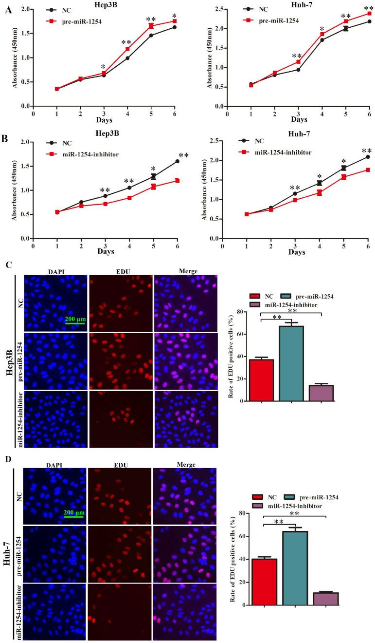 https://cdn.ncbi.nlm.nih.gov/pmc/blobs/b7b7/7778534/a6dfb29324f9/jcav12p0771g002.jpg