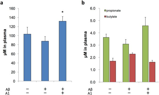 https://cdn.ncbi.nlm.nih.gov/pmc/blobs/b7b8/5647431/6bfef06fadab/41598_2017_13368_Fig3_HTML.jpg