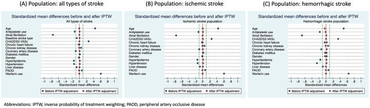 https://cdn.ncbi.nlm.nih.gov/pmc/blobs/b7b8/7705193/3d42b814fcd1/10.1177_2040622320974853-fig2.jpg