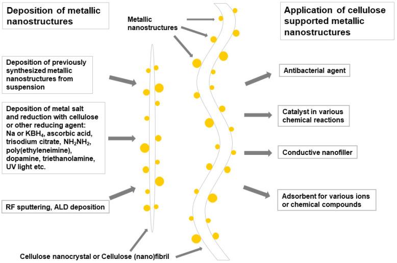 https://cdn.ncbi.nlm.nih.gov/pmc/blobs/b7b8/9182054/bf16d3d46366/nanomaterials-12-01837-sch001.jpg