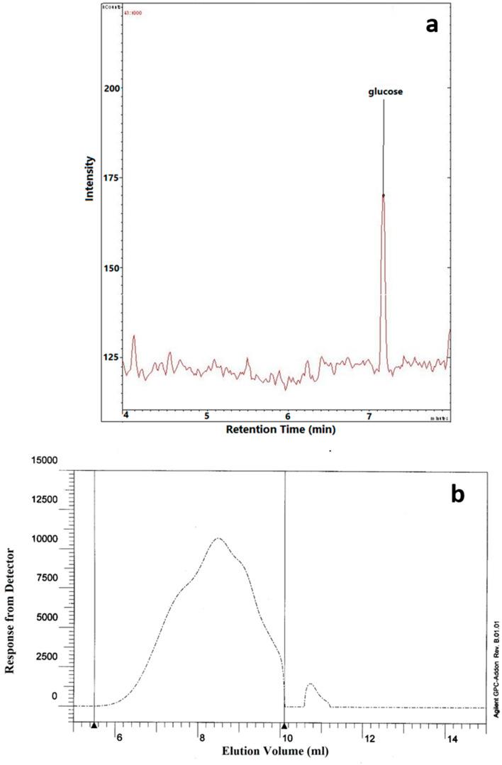 https://cdn.ncbi.nlm.nih.gov/pmc/blobs/b7bd/10311403/d230e6495bad/d2ra07338b-f4.jpg