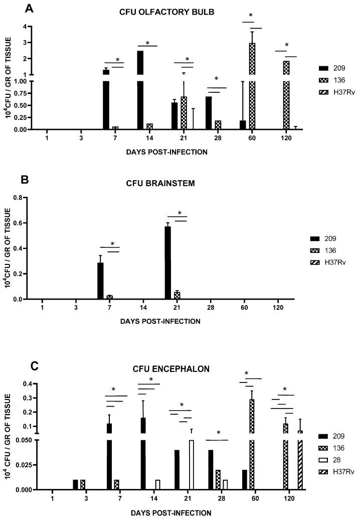 https://cdn.ncbi.nlm.nih.gov/pmc/blobs/b7bd/10820951/5fb1051e8263/pathogens-13-00037-g004.jpg