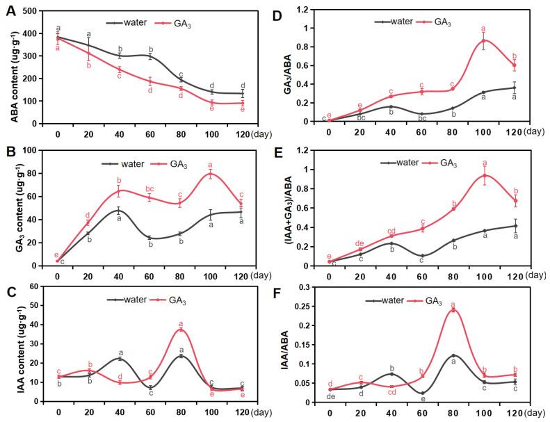 https://cdn.ncbi.nlm.nih.gov/pmc/blobs/b7bd/11174710/c28206caf7fc/plants-13-01459-g005.jpg