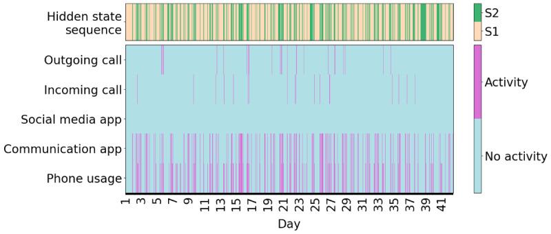 https://cdn.ncbi.nlm.nih.gov/pmc/blobs/b7bd/12070022/c318beebec49/jmir_v27i1e64007_fig6.jpg