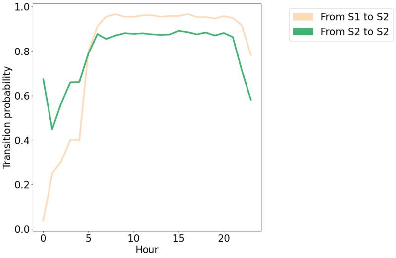 https://cdn.ncbi.nlm.nih.gov/pmc/blobs/b7bd/12070022/dd50d567f3a8/jmir_v27i1e64007_fig8.jpg