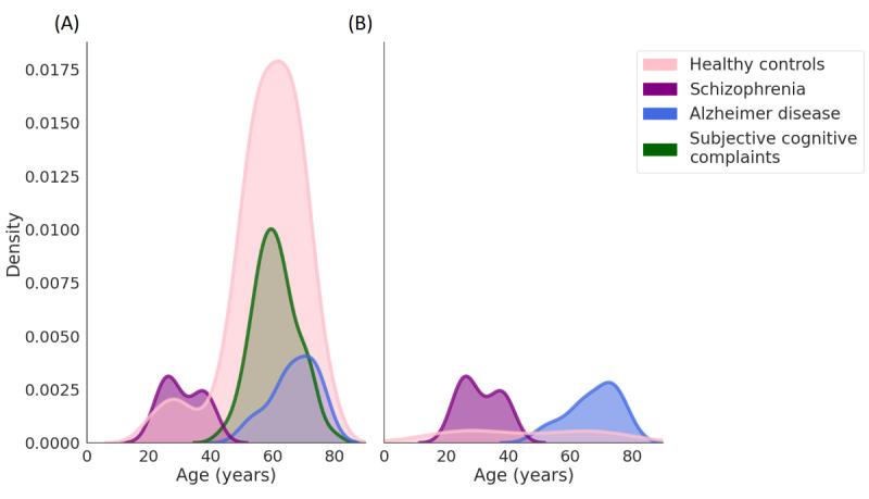 https://cdn.ncbi.nlm.nih.gov/pmc/blobs/b7bd/12070022/fc1b92b3089a/jmir_v27i1e64007_fig2.jpg