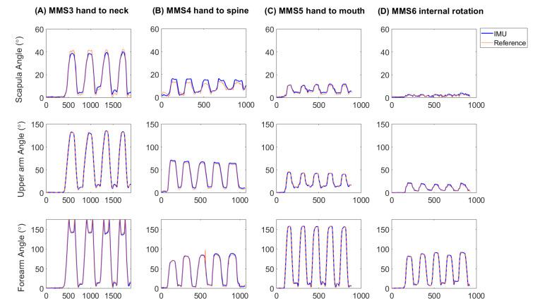 https://cdn.ncbi.nlm.nih.gov/pmc/blobs/b7bd/9736020/a0553aa5fcde/sensors-22-09557-g002.jpg