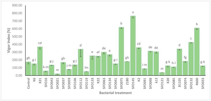 https://cdn.ncbi.nlm.nih.gov/pmc/blobs/b7bf/11991235/5db00eaa5d88/plants-14-01107-g002.jpg