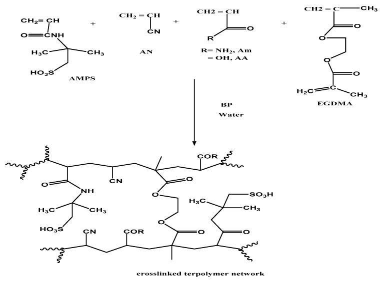https://cdn.ncbi.nlm.nih.gov/pmc/blobs/b7bf/7662814/394e8067c8e4/materials-13-04891-sch001.jpg