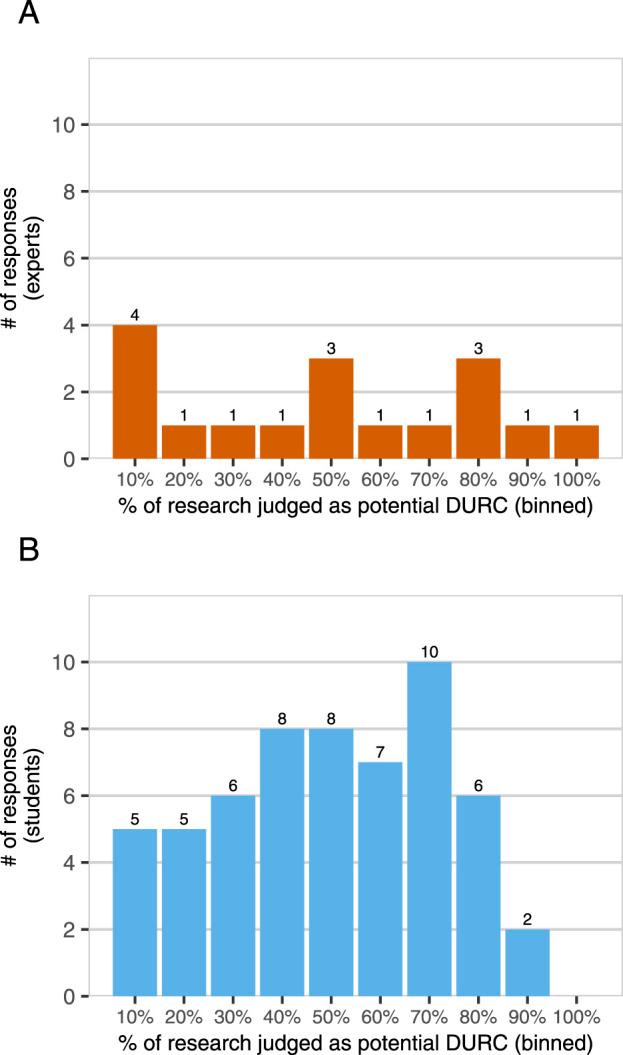 https://cdn.ncbi.nlm.nih.gov/pmc/blobs/b7c4/12392780/2b8d34839155/fbioe-13-1620678-g001.jpg