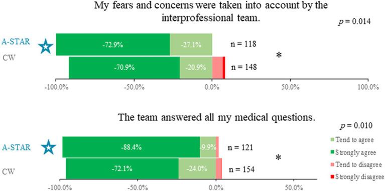 https://cdn.ncbi.nlm.nih.gov/pmc/blobs/b7c6/10912604/a6efd18e776b/fmed-11-1320027-g001.jpg
