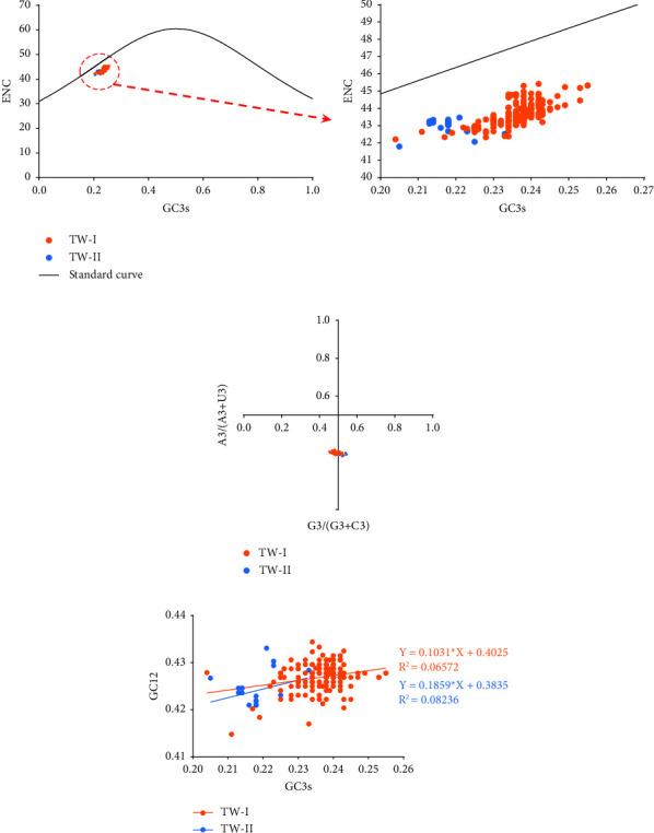 https://cdn.ncbi.nlm.nih.gov/pmc/blobs/b7c6/12016960/ac826a657daa/TBED2023-9520616.007.jpg
