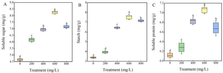 https://cdn.ncbi.nlm.nih.gov/pmc/blobs/b7c6/12114959/827618dac3de/plants-14-01464-g005.jpg