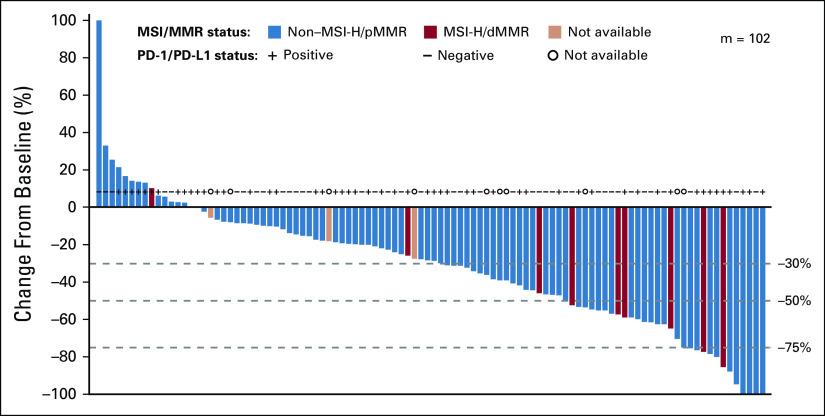 https://cdn.ncbi.nlm.nih.gov/pmc/blobs/b7c7/7479759/25596c4fc4c9/JCO.19.02627f1.jpg