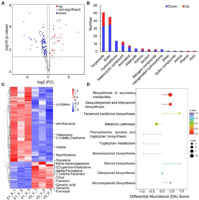 https://cdn.ncbi.nlm.nih.gov/pmc/blobs/b7c8/9510994/5d18562a4206/fpls-13-989036-g003.jpg