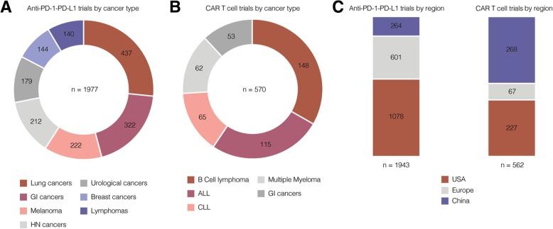 https://cdn.ncbi.nlm.nih.gov/pmc/blobs/b7ca/6585101/dc6ea020dc61/13046_2019_1266_Fig1_HTML.jpg