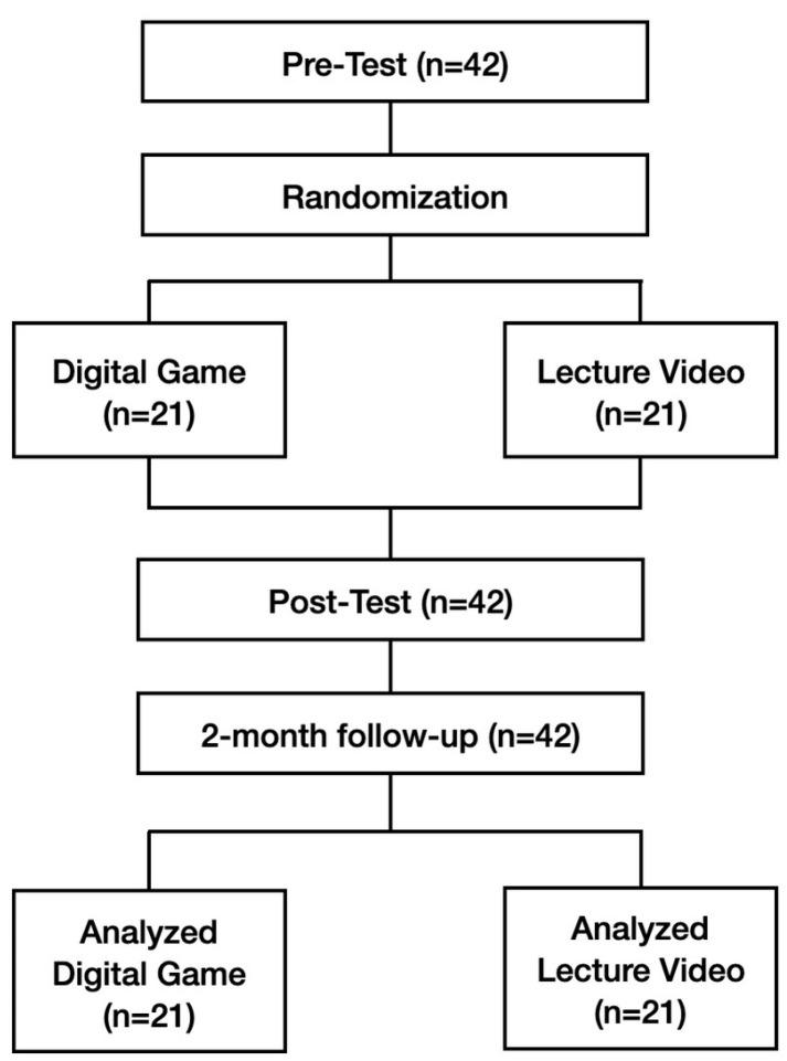 https://cdn.ncbi.nlm.nih.gov/pmc/blobs/b7cb/11274979/02c2e1a23c49/children-11-00793-g001.jpg