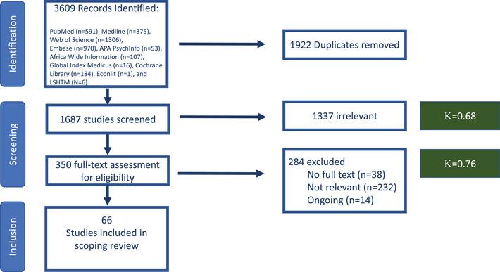 https://cdn.ncbi.nlm.nih.gov/pmc/blobs/b7cd/10339010/2400f7977161/JIA2-26-e26110-g002.jpg
