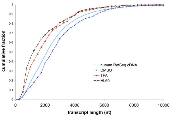 https://cdn.ncbi.nlm.nih.gov/pmc/blobs/b7ce/1431573/3316171286d2/1471-2105-7-77-4.jpg