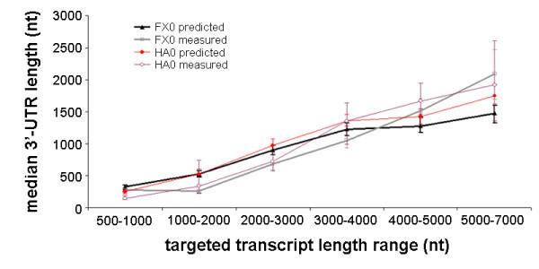 https://cdn.ncbi.nlm.nih.gov/pmc/blobs/b7ce/1431573/b5b6ab735448/1471-2105-7-77-3.jpg