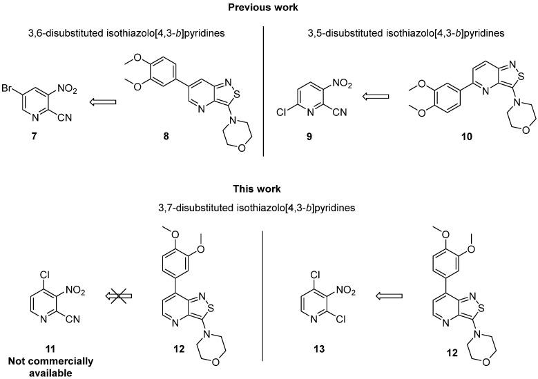 https://cdn.ncbi.nlm.nih.gov/pmc/blobs/b7cf/10934046/413f82da7fa3/molecules-29-00954-g002.jpg
