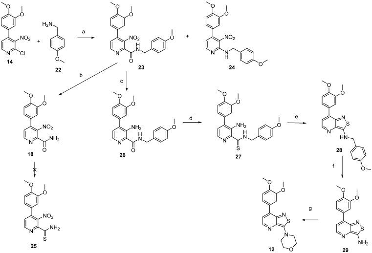 https://cdn.ncbi.nlm.nih.gov/pmc/blobs/b7cf/10934046/f008bde2962b/molecules-29-00954-sch003.jpg