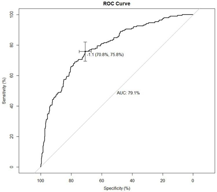https://cdn.ncbi.nlm.nih.gov/pmc/blobs/b7d0/11653858/8811122f2353/RMHP-17-3171-g0003.jpg