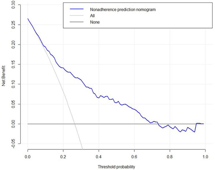https://cdn.ncbi.nlm.nih.gov/pmc/blobs/b7d0/11653858/c489f529a8e0/RMHP-17-3171-g0007.jpg