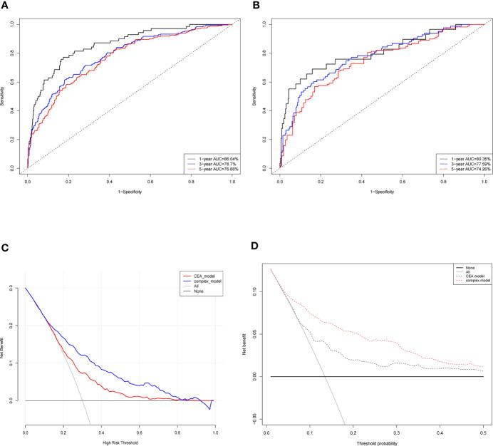 https://cdn.ncbi.nlm.nih.gov/pmc/blobs/b7d0/8085421/70370d0b38c9/fonc-11-661040-g003.jpg