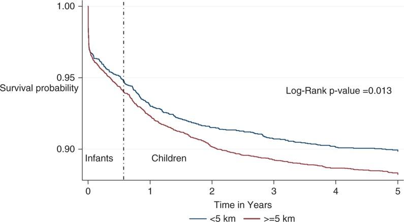 https://cdn.ncbi.nlm.nih.gov/pmc/blobs/b7d1/3495250/762fbb00bad1/GHA-5-19099-g002.jpg