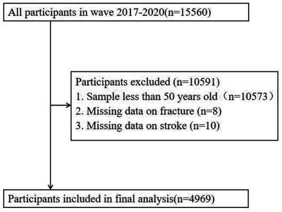 https://cdn.ncbi.nlm.nih.gov/pmc/blobs/b7d2/11835685/fb9b134b3cbe/fneur-16-1533565-g001.jpg
