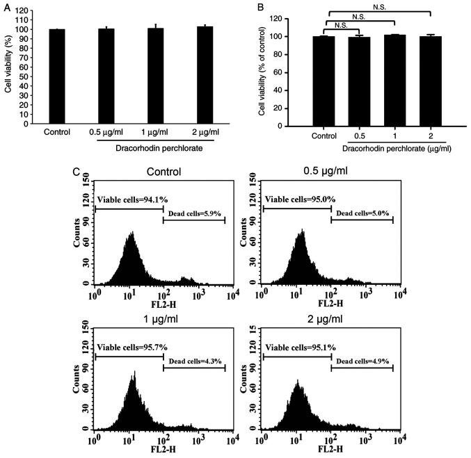 https://cdn.ncbi.nlm.nih.gov/pmc/blobs/b7d2/8193218/b35ce1cb06cc/etm-22-02-10254-g02.jpg