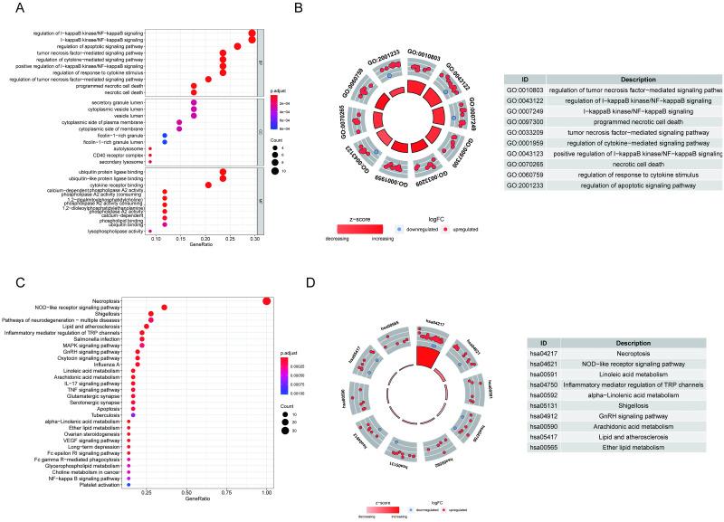 https://cdn.ncbi.nlm.nih.gov/pmc/blobs/b7d3/9934426/59695a92f682/pone.0279744.g002.jpg