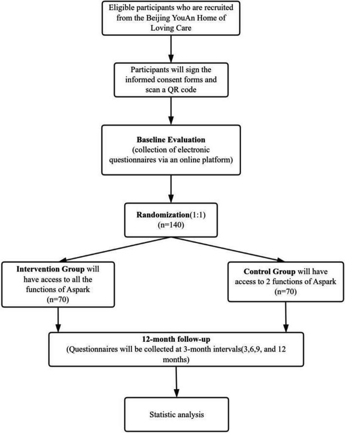 https://cdn.ncbi.nlm.nih.gov/pmc/blobs/b7d6/11515468/2dff4cb041e5/12889_2024_20335_Fig17_HTML.jpg