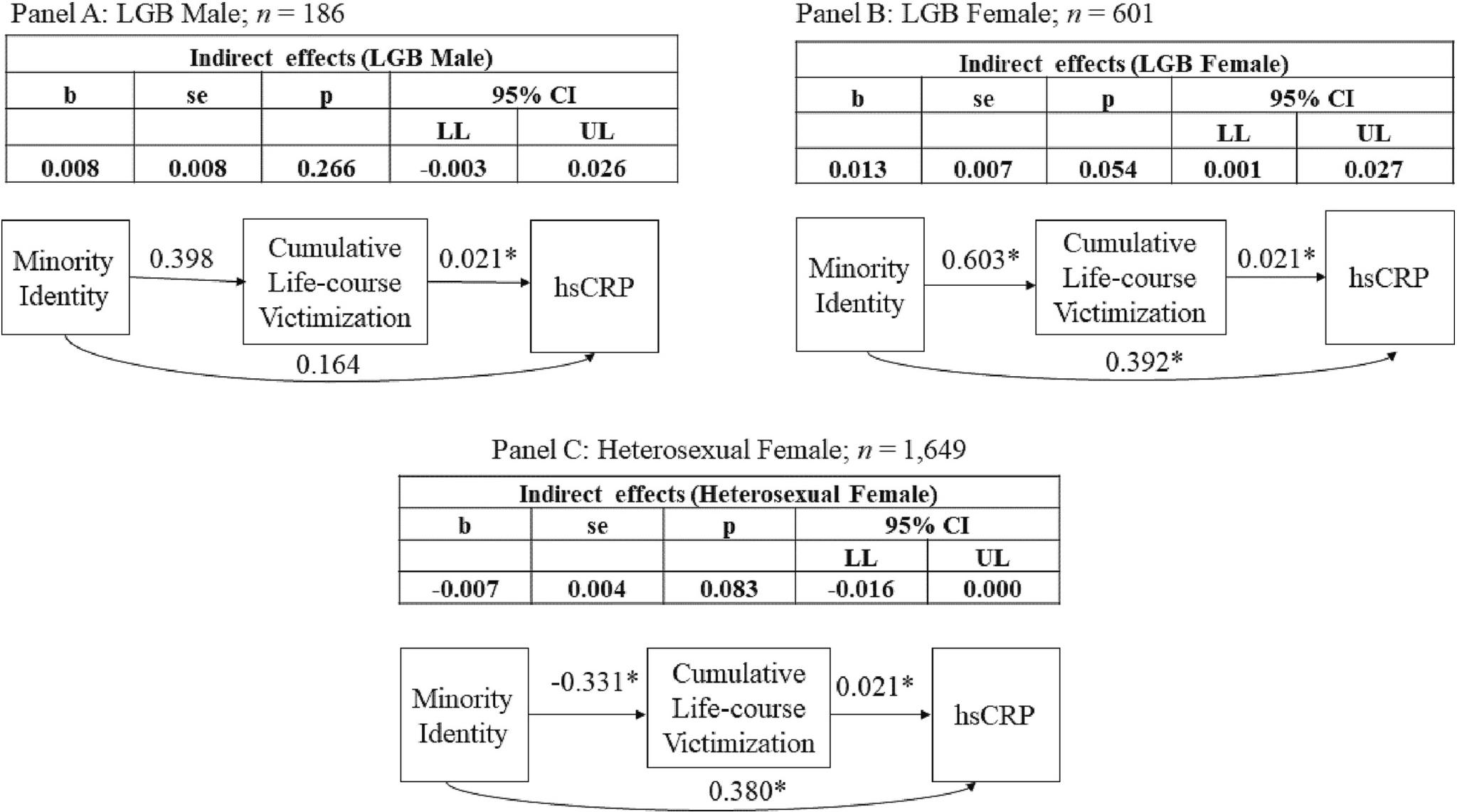 https://cdn.ncbi.nlm.nih.gov/pmc/blobs/b7d7/10068961/f997b2dbb4c2/nihms-1878904-f0002.jpg