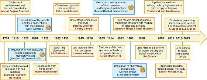 https://cdn.ncbi.nlm.nih.gov/pmc/blobs/b7d7/12011706/9e72a478865f/18_2025_5617_Fig1_HTML.jpg