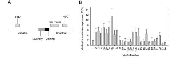 https://cdn.ncbi.nlm.nih.gov/pmc/blobs/b7d7/2467404/46e8a4577429/1479-5876-6-34-1.jpg