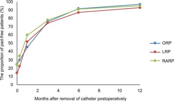 https://cdn.ncbi.nlm.nih.gov/pmc/blobs/b7d7/6342140/1b1f882fa6b2/cmar-11-899Fig2.jpg