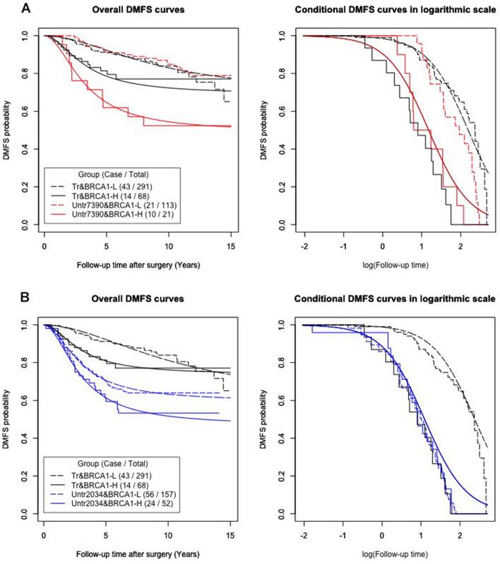 https://cdn.ncbi.nlm.nih.gov/pmc/blobs/b7d8/8741892/68894d66b295/41598_2021_3471_Fig4_HTML.jpg