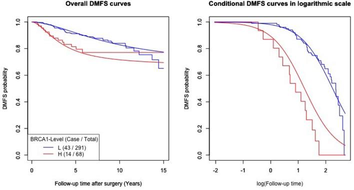 https://cdn.ncbi.nlm.nih.gov/pmc/blobs/b7d8/8741892/c8cd86571a6c/41598_2021_3471_Fig3_HTML.jpg