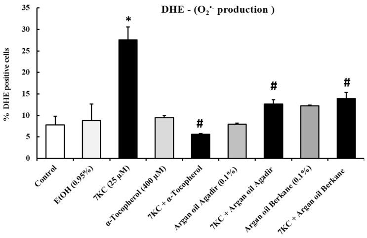 https://cdn.ncbi.nlm.nih.gov/pmc/blobs/b7d9/5666899/d400a0a2040b/ijms-18-02220-g002.jpg