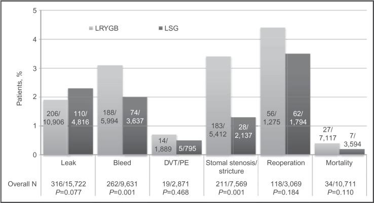 https://cdn.ncbi.nlm.nih.gov/pmc/blobs/b7dc/4993556/508dd2e1ccf4/mder-9-291Fig3.jpg