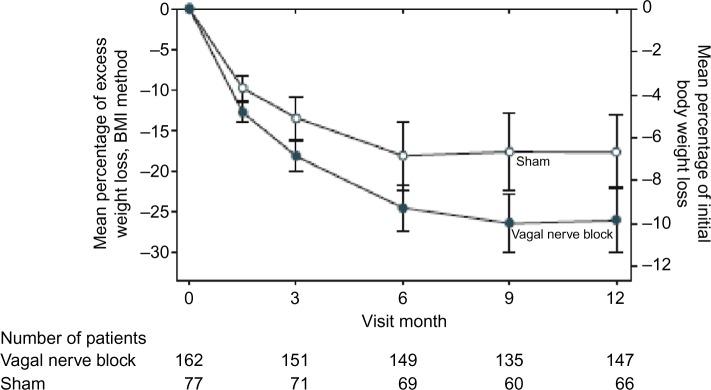 https://cdn.ncbi.nlm.nih.gov/pmc/blobs/b7dc/4993556/aab5283b6f06/mder-9-291Fig8.jpg