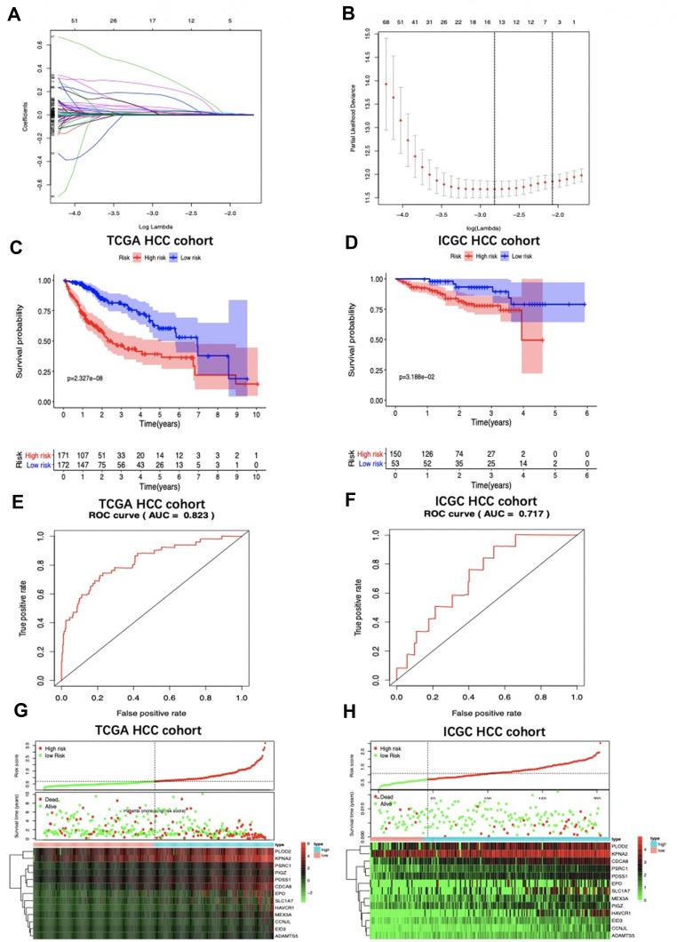 https://cdn.ncbi.nlm.nih.gov/pmc/blobs/b7de/7667586/8779c818af6e/JHC-7-315-g0003.jpg