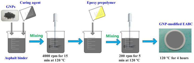 https://cdn.ncbi.nlm.nih.gov/pmc/blobs/b7de/9865374/0f150791d3ba/polymers-15-00412-g001.jpg