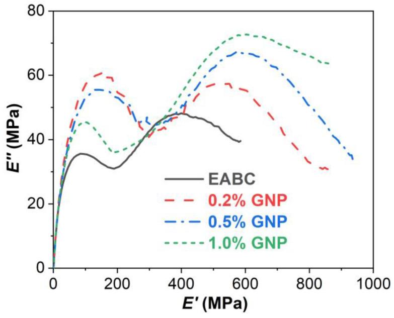 https://cdn.ncbi.nlm.nih.gov/pmc/blobs/b7de/9865374/3bc3da514aaf/polymers-15-00412-g009.jpg