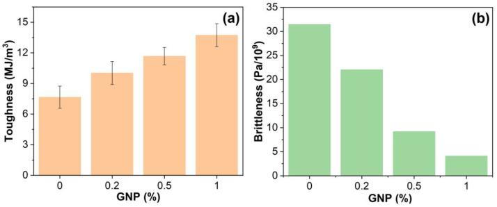https://cdn.ncbi.nlm.nih.gov/pmc/blobs/b7de/9865374/60227e3b42d7/polymers-15-00412-g011.jpg