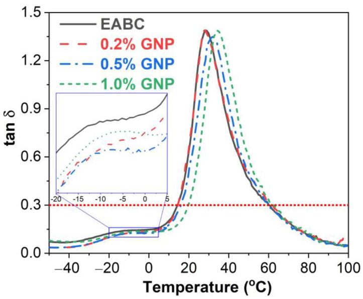https://cdn.ncbi.nlm.nih.gov/pmc/blobs/b7de/9865374/63483d312a02/polymers-15-00412-g008.jpg