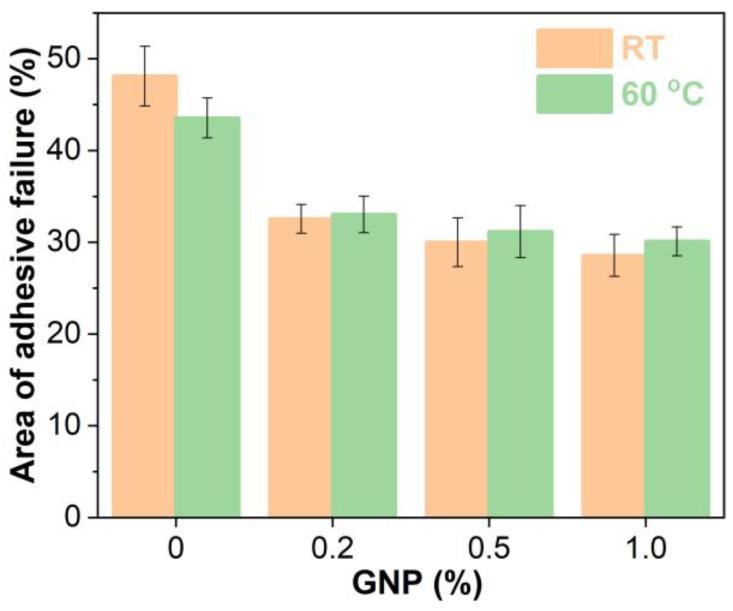 https://cdn.ncbi.nlm.nih.gov/pmc/blobs/b7de/9865374/9542cd45b6c3/polymers-15-00412-g015.jpg