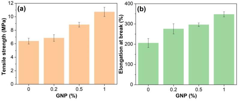 https://cdn.ncbi.nlm.nih.gov/pmc/blobs/b7de/9865374/d110c7ce1d05/polymers-15-00412-g010.jpg